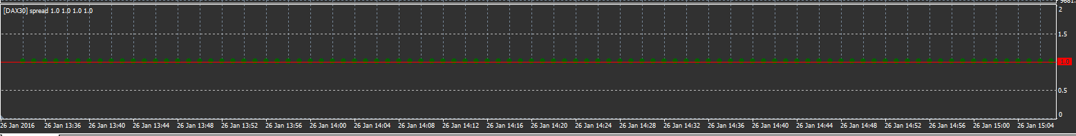 DAX30点差,通常固定在一个点截图